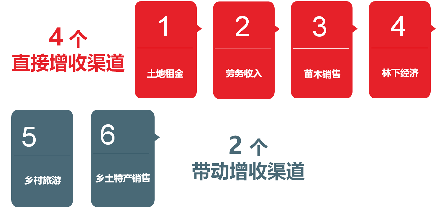 七彩林業(yè)榮獲四川省“萬企幫萬村”精準(zhǔn)扶貧行動示范單位