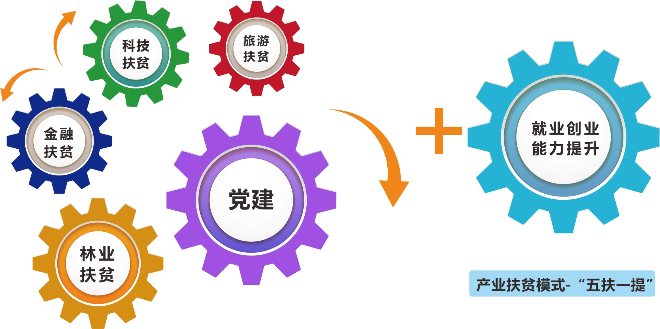 七彩林業(yè)榮獲四川省“萬企幫萬村”精準(zhǔn)扶貧行動示范單位