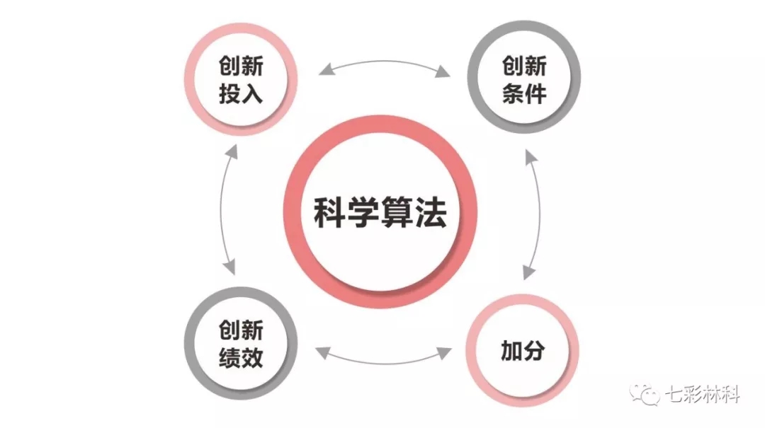 硬實力！七彩林科榮膺四川技術(shù)創(chuàng)新百強！