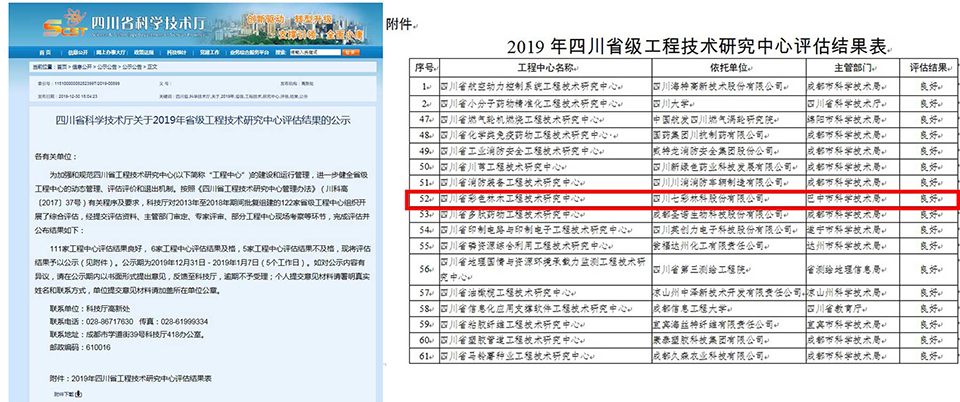聚焦七彩|七彩林科獲評(píng)四川省科技成果轉(zhuǎn)移轉(zhuǎn)化示范企業(yè)